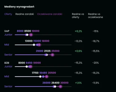 elozapiekanka - Załączam parę grafik dot. Javy raportu za 22/23 rok 

#programowanie ...