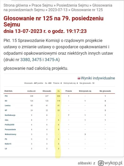 alibaski - Głosowanie za systemem kaucyjnym wyglądało jak na obrazku, niech każdy sam...