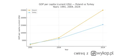 cwireq - @Towarzysz_Moskvin: kompromitujesz się. Zgadnij co się stało w Polsce w 2004...