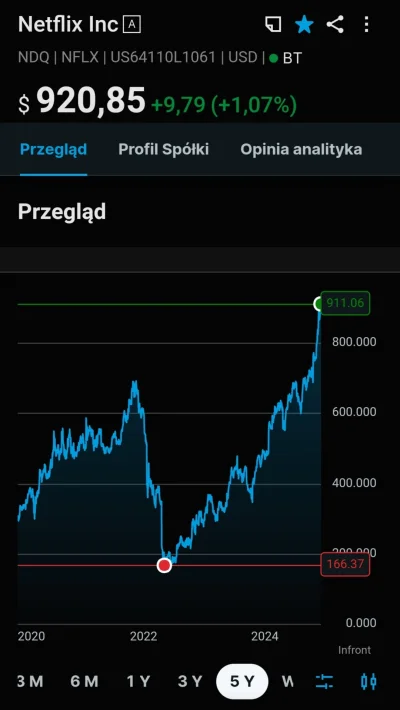 Frank_Parker - #gielda
Gdzie tu jest sufit, co on jest bitkojn żeby tak gnać ciągle w...