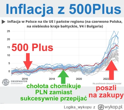 Logika_wykopu - @retall: 
Ale my wcale nie tęsknimy do wysokiej pisowskiej inflacji

...