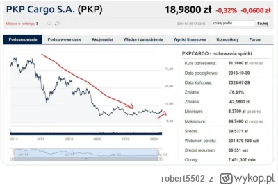 robert5502 - >pierwszym prezesem PKP Cargo z nadania PiS był Maciej Libiszewski w sty...