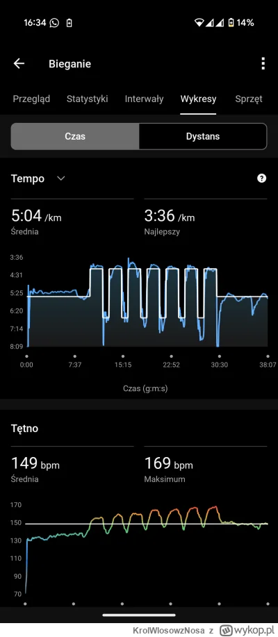 KrolWlosowzNosa - Dziś chyba #garmin wymierzył mi karę za notoryczne zaznaczanie samo...