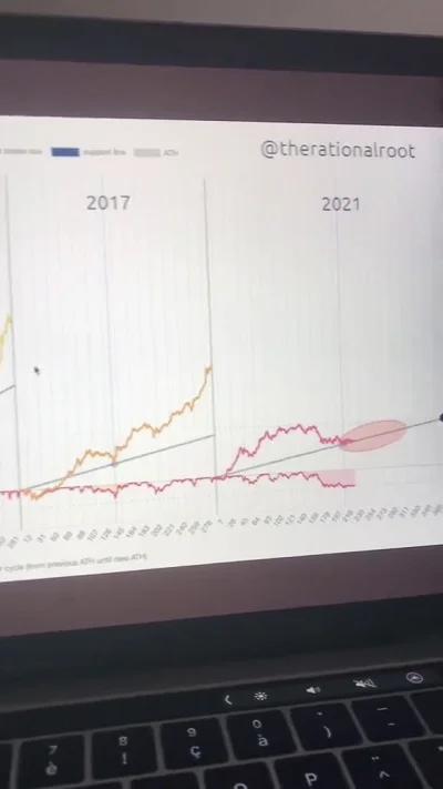 plaisant - 2021 :D #bitcoin #kryptowaluty 
https://wykop.pl/wpis/61579237/historia-lu...