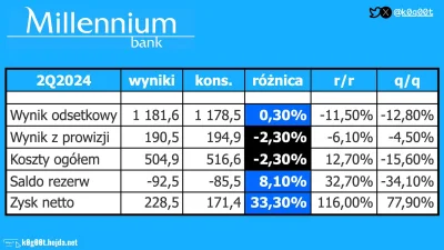 widmo82 - #gielda #biednebanki #millenium