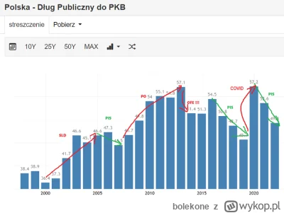 bolekone - @thurisaz1982: Inflacja była spowodowana covidem i wojną i została zbita d...