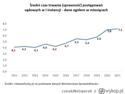 czeskiNetoperek - @JarKo111: Aha, czyli że póki co nie zepsuli? xD