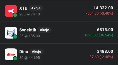 breakdown1 - Myślę czy nie zredukować xtb do 5k PLN, a uzyskany hajs wrzucić w Rainbo...