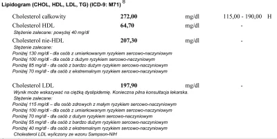 olito - I co teras? ( ͡° ʖ̯ ͡°) #dieta #cholesterol #keto #lowcarb #zdrowie #lipidogr...