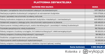 Kolanka - Myśleliście, że 20% wpłat od deweloperów na konto PSL to dużo?

No to wtedy...