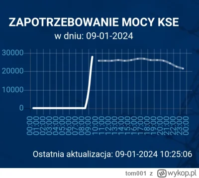 tom001 - Chyba przed 8:00 system zamarzł