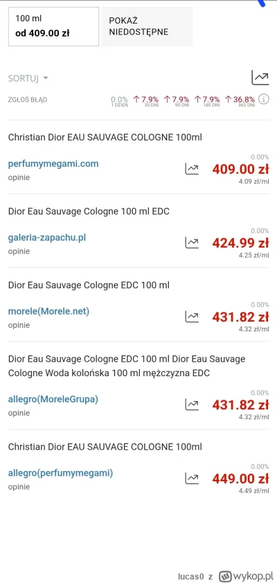 lucas0 - @perfumowyswir kiedyś można było kupić mieszkanie 60m2 za 150 tys, nie rozum...