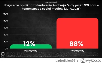 badreligion66 - #polityka Półtora roku temu Hołownia i Duda prowadzili w sondażach w ...