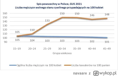 navaare - @Kryskamatyska: Troche mało pokazuje to co piszesz, także nie czytasz ze zr...