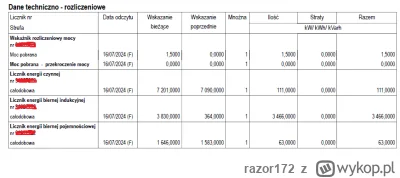 razor172 - W nawiązaniu do mojego wczorajszego posta. W skrócie prowadzimy z dziewczy...