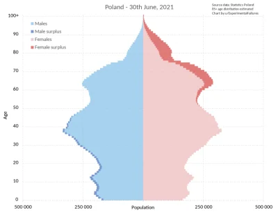 radonix - >To trochę tak jak z polską służbą zdrowia oraz programem 500+. Niby jedno ...