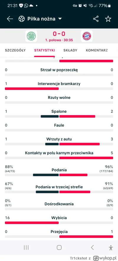 Tr1ckshot - Barcelona = tiki taka
Bayern = gegen pressing
Celtic = wybicia ( ͡° ͜ʖ ͡°...