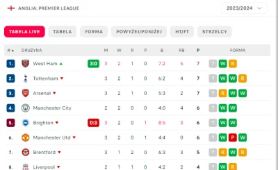 jaqqu7 - They're fookin' massive!

#premierleague #mecz