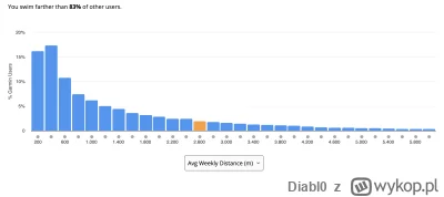 Diabl0 - 570 935 - 13 488 = 557 447

za wrzesień

Nie wygląda to chyba źle, zwłaszcza...