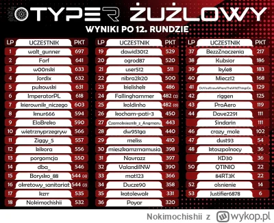 Nokimochishii - W ubiegły weekend odjechaliśmy dwunastą rundę PGE Ekstraligi, więc cz...