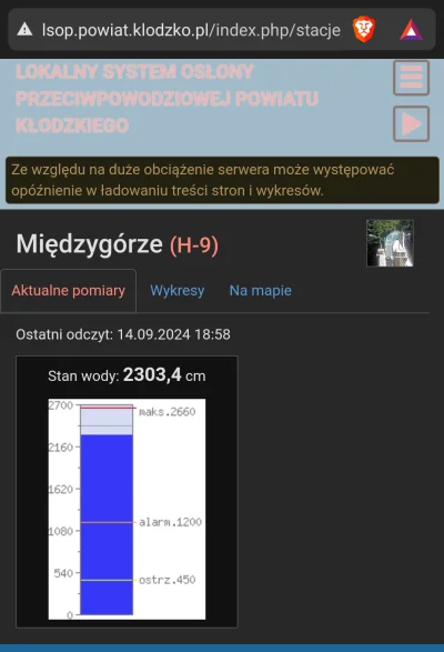 Zamroczony - Przypominam, że jest maksymalny zrzut, sytuacja powoli zaczyna być tragi...