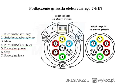 DRESIARZZ - @Berkel_88: Ja mając z tył w Peżo gniazdo zapalniczki wziąłem stamtąd zas...