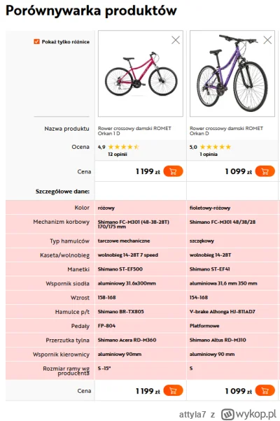 attyla7 - #rower 

Który lepszy? Czy warto dopłacać do droższego?