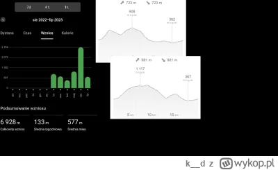 k__d - Hej Mircy, marzy mi się #biegorski - zapisałem się na Breńskie Kierpce 15,3km ...