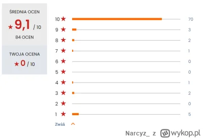 Narcyz_ - Doktorek w tym momencie dokładnie chyba prowadzi krucjatę, bo odświeżyłem s...
