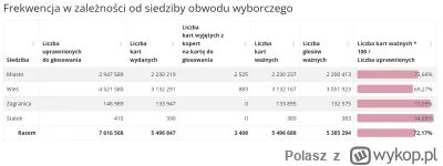 Polasz - Statku, jak ty mnie zaimponowałeś w tej chwili ( ͡° ͜ʖ ͡°)
#wybory #wybory20...