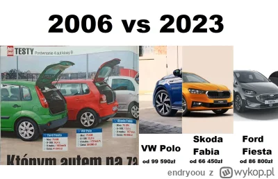 endryoou - 17 lat różnicy.

#motoryzacja #samochody #inflacja #pieniadze