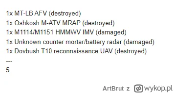 ArtBrut - Ukraińskie straty