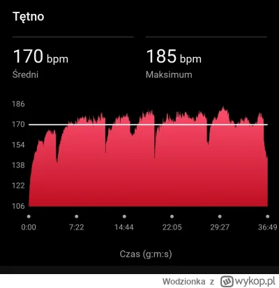 Wodzionka - czy takie tętno jest normalne u chłopa 28 lat, w miarę uprawiającego spor...