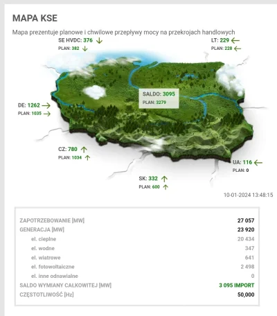 pijmleko - Importujemy 3000 MW " prądu" zapewne po stawce iście europejskiej a nawet ...