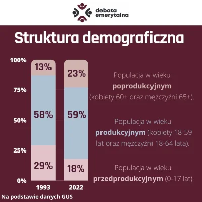 gruby2305 - @niegwynebleid
To jest kreatywna księgowość naszego rządu ( ͡° ʖ̯ ͡°)  bo...