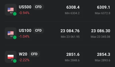 SzarakGieldowy - Właśnie skończyliśmy cykl „łeee, nie kupuje bo wszystko teraz na szc...