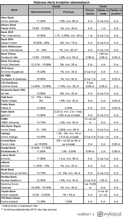 notBart - Uśmiechnięci, których wiedza finansowa kończy się na podpisaniu umowy o kre...