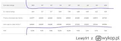 Lewy91 - @widmo82: A jednak ostatnie 3 lata mają gorsze wyniki niż 2014-2019 a roe sp...