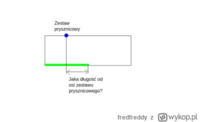 fredfreddy - Hej,
jak długi powinien być parawan nawannowy licząc od osi zestawu prys...