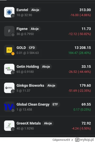 Gilgamesz69 - @Gilgamesz69