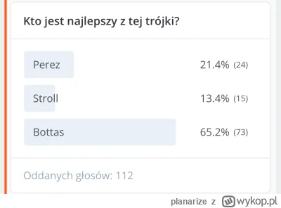 planarize - #f1 Wiecie kto jest na ósmym miejscu pod względem udziału w największej l...