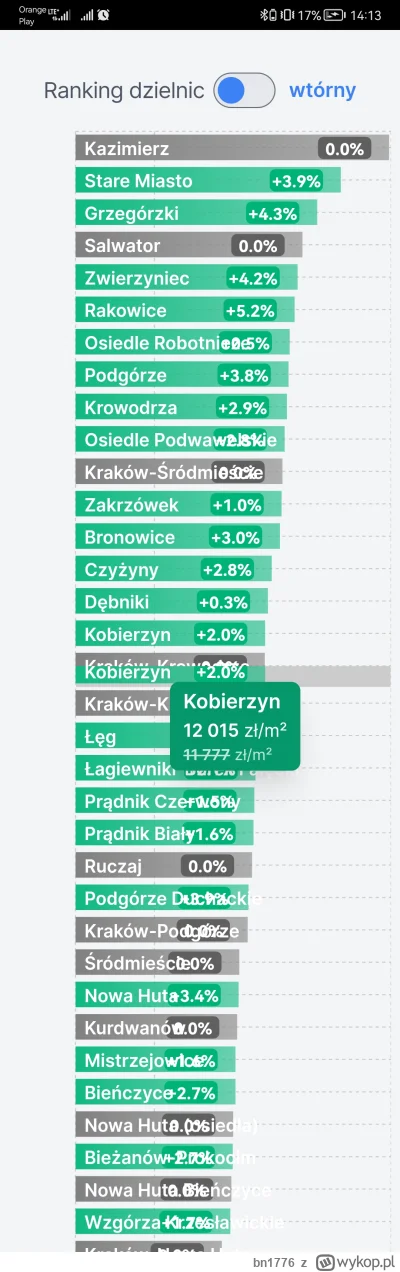 bn1776 - @KRZYSZTOFDZONGUN
Obliczyłem i mi kredyt 0 może pomóc na około 150 tys zł.

...