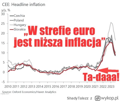ShadyTalezz - @jacos911: 
Myślałem że po 39% inflacji w latach 19-23 i 18% r/r już ws...