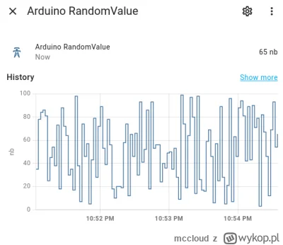 mccloud - @mccloud: Najbardziej przydatny sensor na świecie. :)