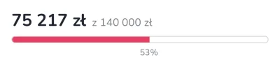 Moseva - @Moseva urus ale jeszcze trochę do 54%( ͡° ͜ʖ ͡°)