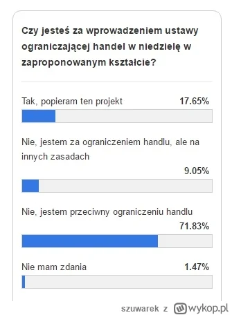 szuwarek - Czas coś z tym zrobić Panie Tusk, Hołownia i Prokop
#polska #wybory #niedz...