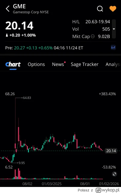 Polasz - Lista obecności premarket 
#gme