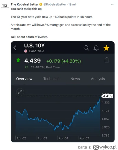 banzi - Co tam się o--------a?

#gielda