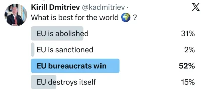 robertkk - ruscy nawet wlasna ankiete potrafia przegrac po dogadaniu z elonem muskiem...