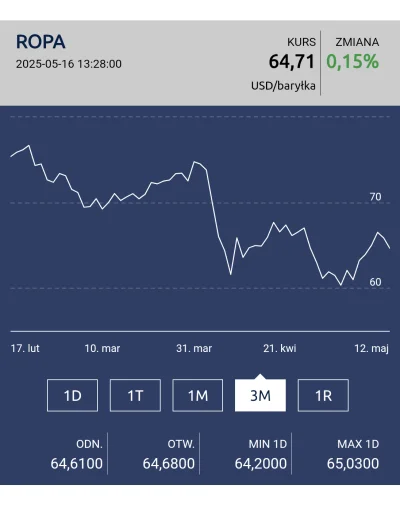 pomoger-krzysztof - @thorgoth: @MokebeElDursi odnieś się do tego kolego od 2 miesięcy...